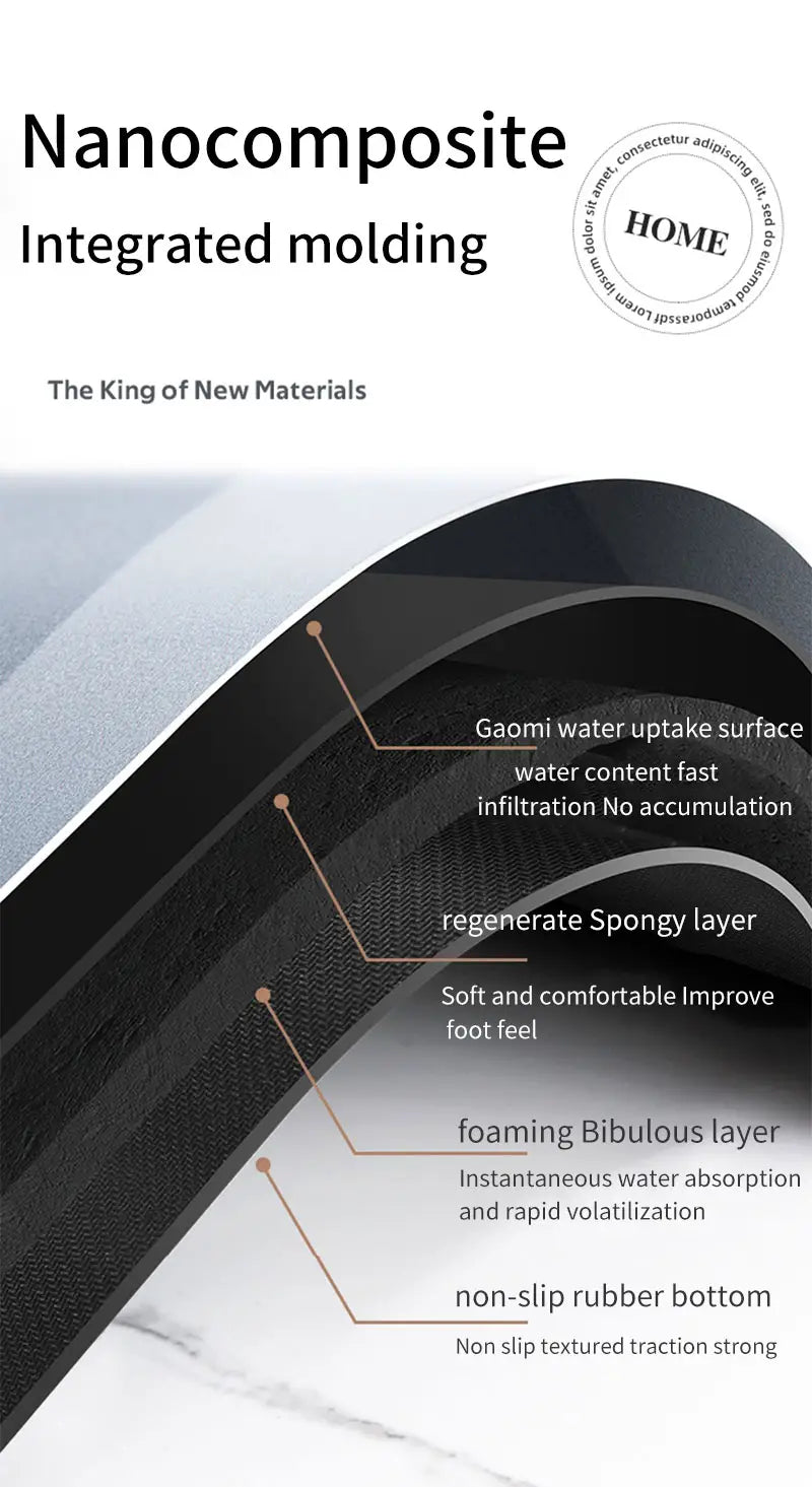 Modern Non-Slip Two-Toned Bathroom Rug (1pc)